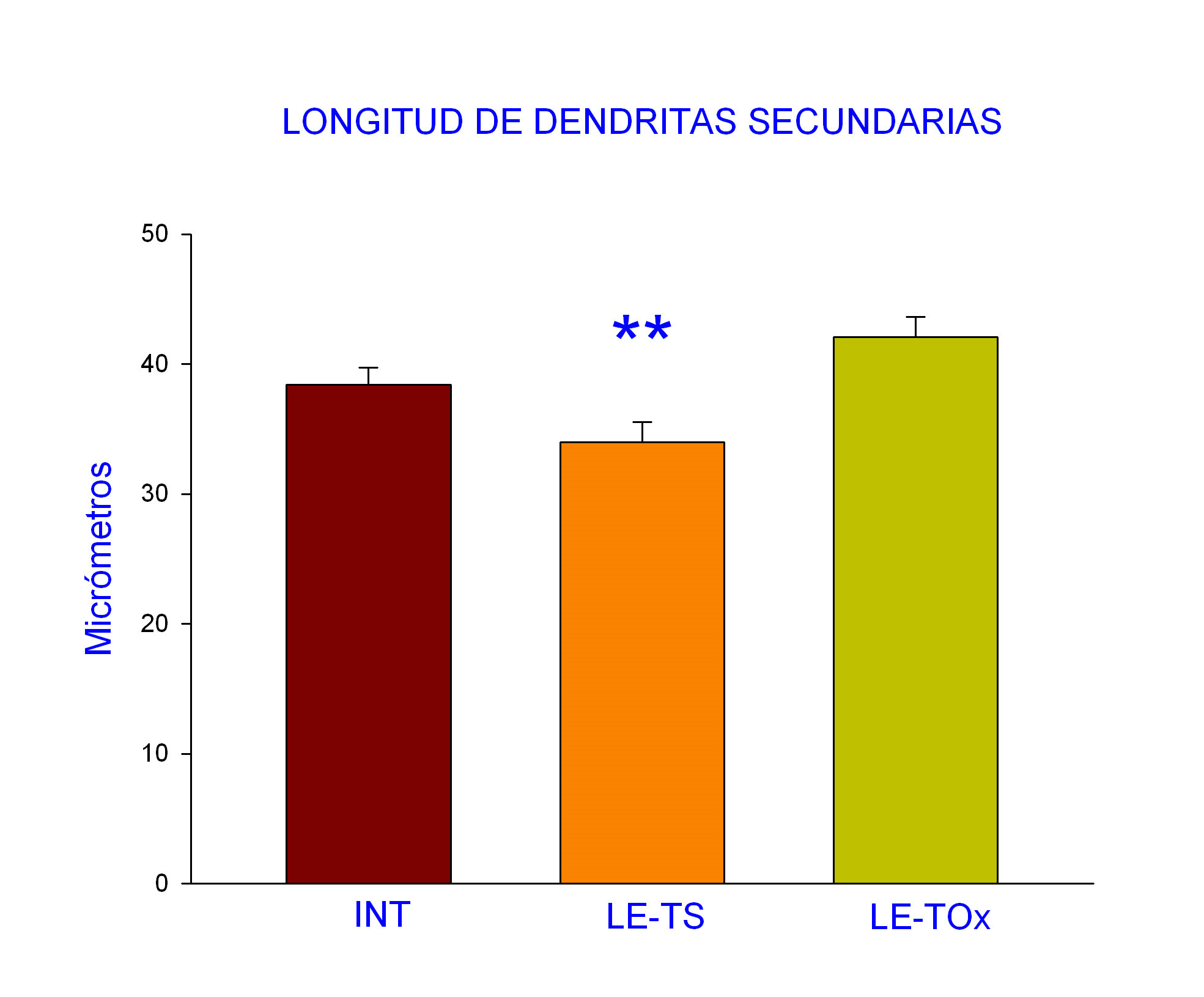 Fig.2